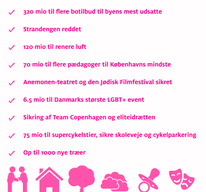 SOLID BUDGETAFTALE I KØBENHAVN